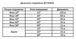 IP КАМЕРА B2720RZK - фото 4958